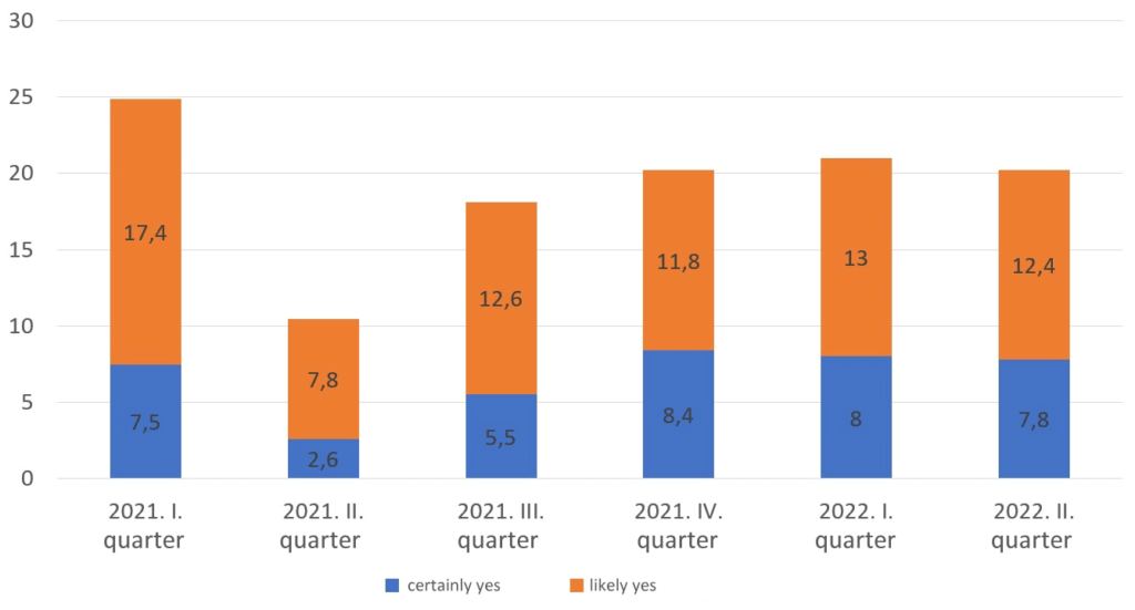 Government subsidy amongst home renovating residents is still popular